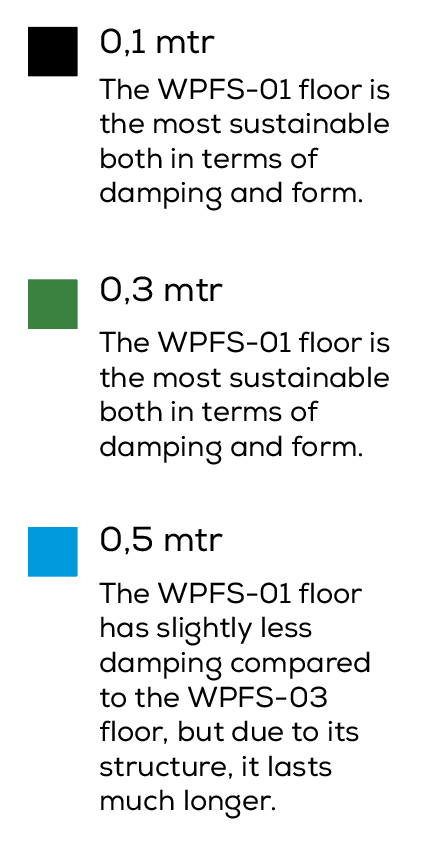 WP Floor Solution Kettle Bell test heights